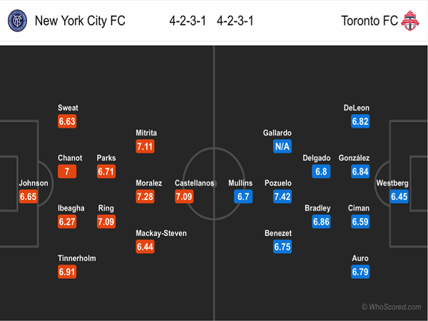 Đội hình dự kiến New York City vs Toronto