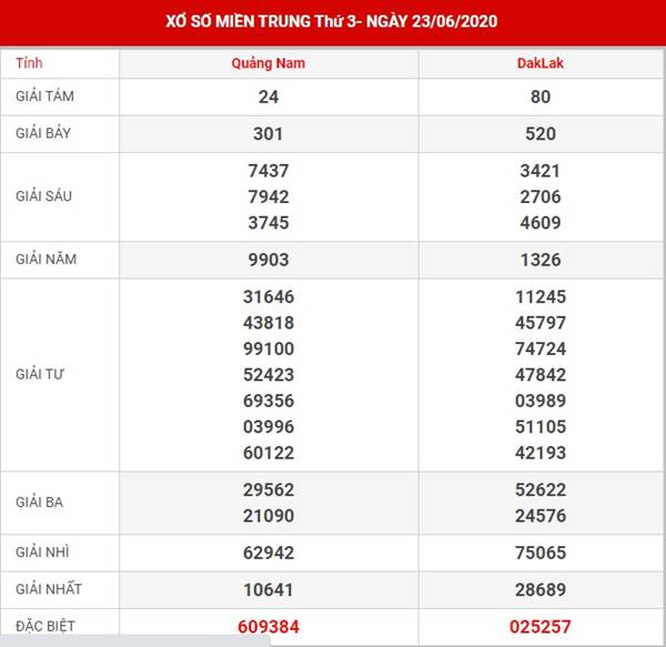 thống kê kết quả SXMT thứ 3 ngày 30-6-2020