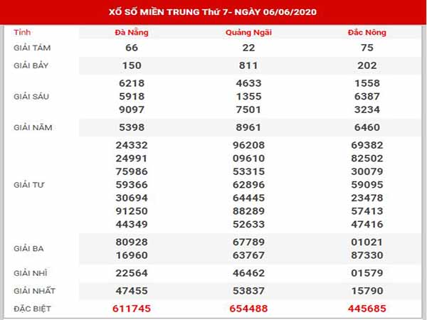 thống kê XSMT ngày 13/6/2020