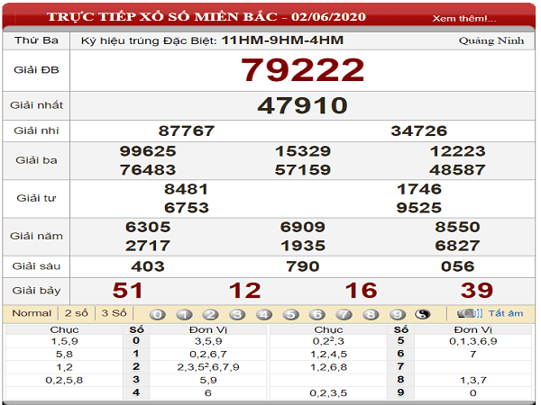Tổng hợp  KQXSMB- thống kê xổ số miền bắc ngày 03/06 chuẩn xác