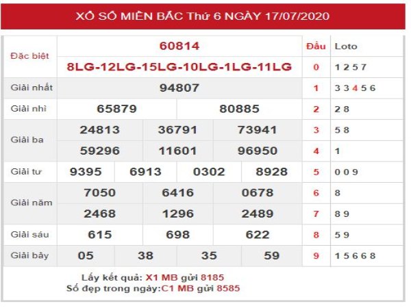 thống kê xsmb 18/07