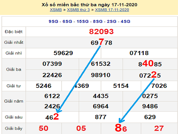 thống kê XSMB ngày 18/11/2020- xổ số miền bắc hôm nay