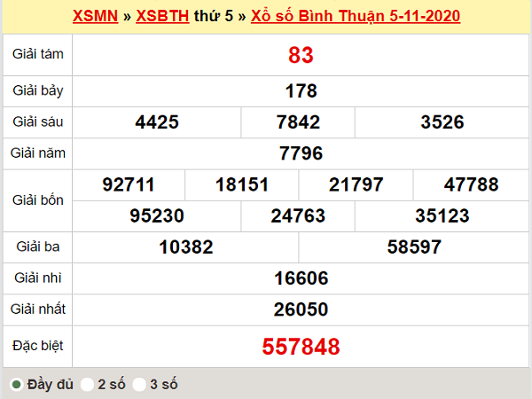 thống kê XSBT ngày 12/11/2020- xổ số bình thuận chuẩn