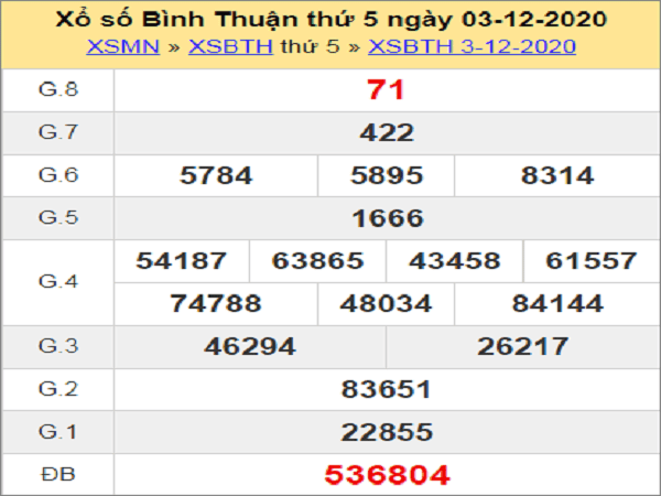 thống kê XSBT ngày 10/12/2020- xổ số bình thuận cùng chuyên gia