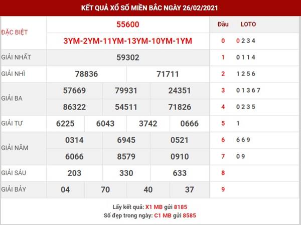 thống kê kết quả XSMB thứ 7 ngày 27/2/2021