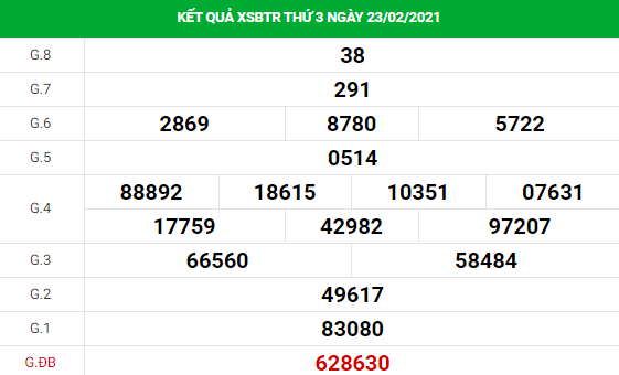 thống kê XS Bến Tre chính xác thứ 3 ngày 02/03/2021