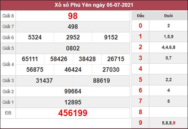 thống kê KQXS Phú Yên 12/7/2021 thứ 2 cùng cao thủ 