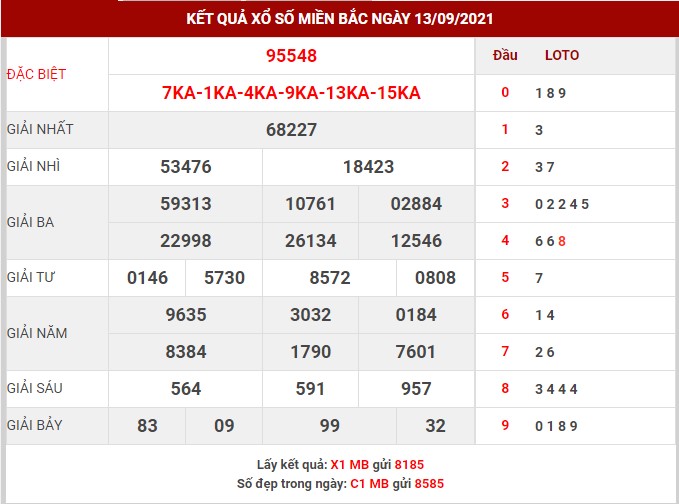 thống kê XSMB ngày 14/9/2021