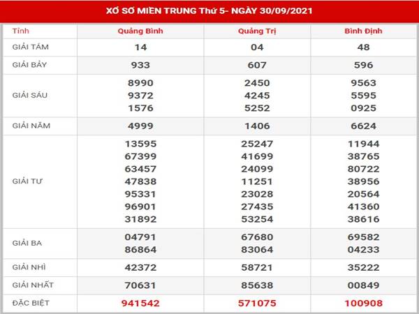 thống kê XSMT 7/10/2021 - Dự đoán xổ số đẹp thứ 5