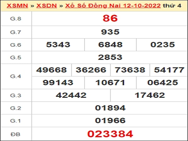 Soi cầu XSDN 19-10-2022