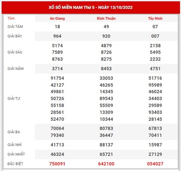 thống kê XSMN 20/10/2022 dự đoán chốt cặp xỉu chủ đẹp