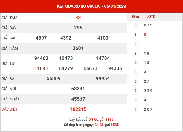 thống kê XSGL ngày 13/1/2023 đài Gia Lai thứ 6 hôm nay chính xác nhất