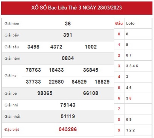 thống kê XSBL ngày 4/4/2023 siêu chuẩn dự đoán thứ 3