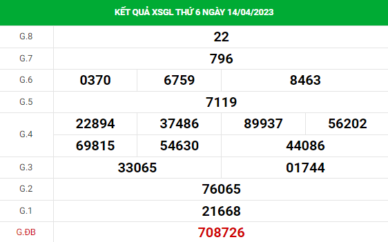 thống kê xổ số Gia Lai 21/4/2023 thống kê XSGL chính xác