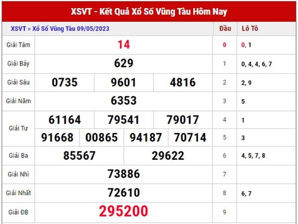 thống kê SXVT ngày 16/5/2023 phân tích xổ số thứ 3