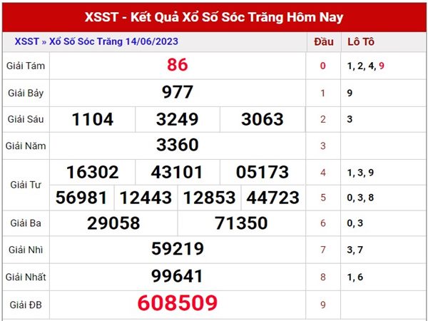 thống kê XSMN ngày 21/6/2023 dự đoán miền Nam thứ 4 hôm nay