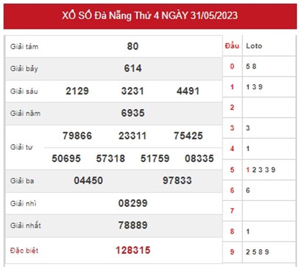 thống kê XSDNG 3/6/2023 chốt bạch thủ lô Đà Nẵng 