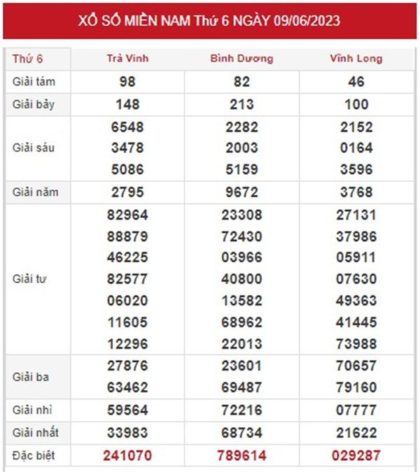 thống kê XSMN 16/6/2023 miễn phí chốt số xác suất trúng cao