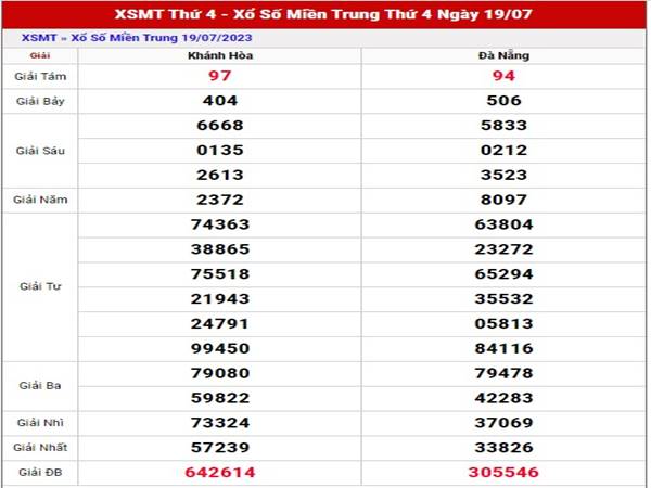 thống kê kết quả xố xố Miền Trung ngày 26/7/2023 thứ 4 hôm nay