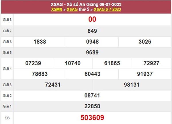 thống kê XSAG 13/7/2023 chốt số thần tài đài An Giang 