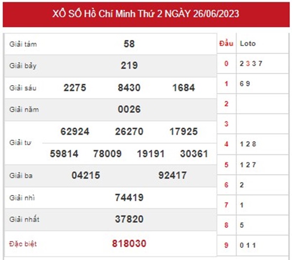 thống kê XSHCM 1/7/2023 dự đoán chốt cặp số tài lộc 