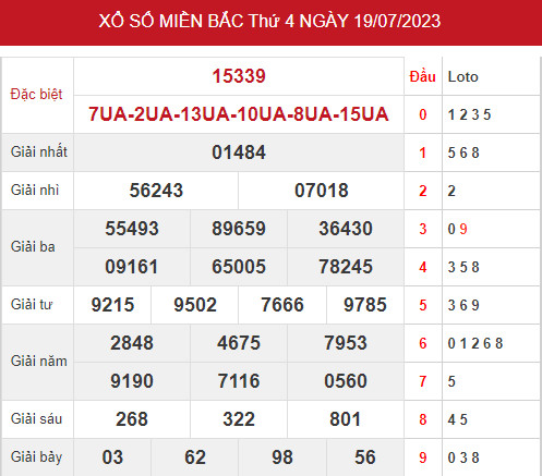 thống kê XSMB 21/7/2023 hôm nay thứ 6 đầy đủ chuẩn xác