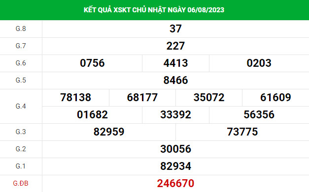 thống kê xổ số Kon Tum 13/8/2023 thống kê XSKT chính xác