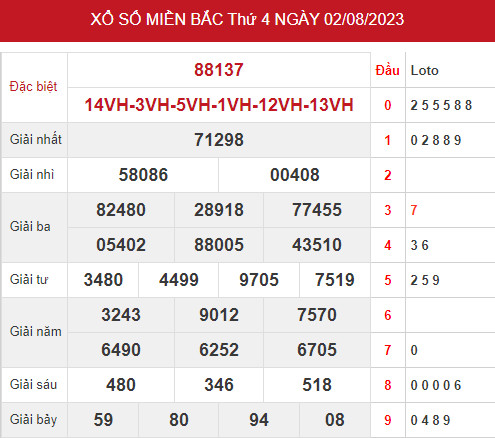 thống kê XSMB 4/8/2023 hôm nay thứ 6 đầy đủ chuẩn xác