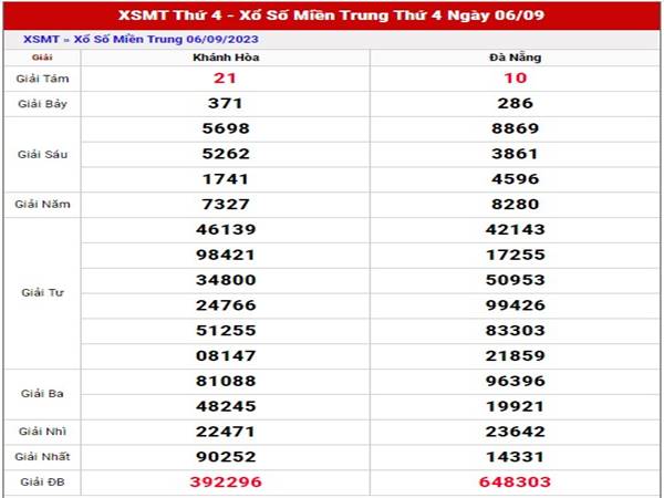 thống kê kết quả xổ số Miền Trung ngày 13/9/2023 thứ 4 hôm nay