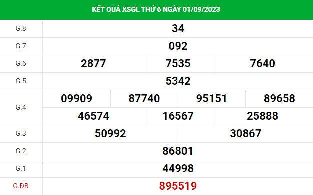 thống kê xổ số Gia Lai 8/9/2023 thống kê XSGL chính xác