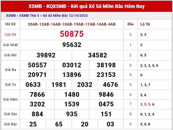 thống kê XSMB ngày 14/10/2023 phân tích lô VIP thứ 7