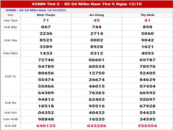 thống kê Miền Nam 19/10/2023 dự đoán cầu loto đẹp thứ 5