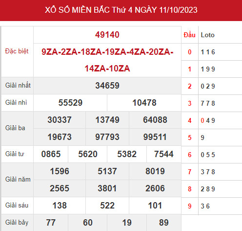 thống kê XSMB 13/10/2023 hôm nay thứ 6 đầy đủ chuẩn xác