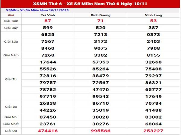 thống kê SXMN ngày 17/11/2023 phân tích XSMN thứ 6