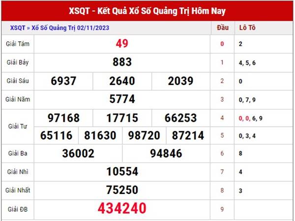 thống kê sổ xố Quảng Trị ngày 9/11/2023 thứ 5 siêu chuẩn