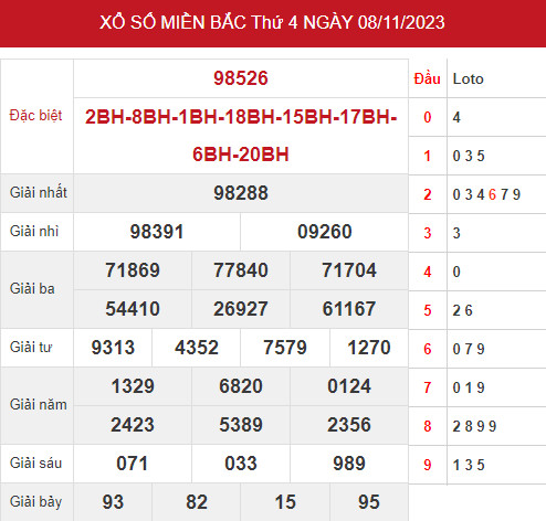 thống kê XSMB 10/11/2023 hôm nay thứ 6 đầy đủ chuẩn xác