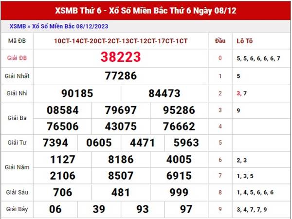 thống kê kết quả XSMB 15/12/2023 thống kê miền Bắc thứ 6