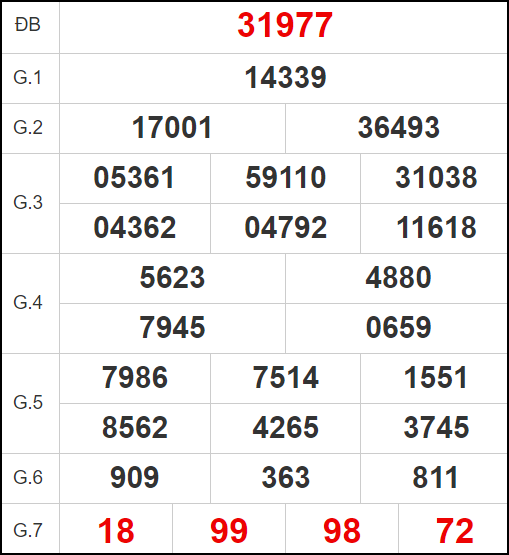 Quay thử xổ số Đắc Lắc ngày 12/3/2024 