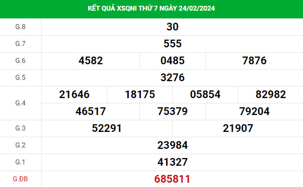 thống kê xổ số Quảng Ngãi 2/3/2024 thống kê XSQNI may mắn