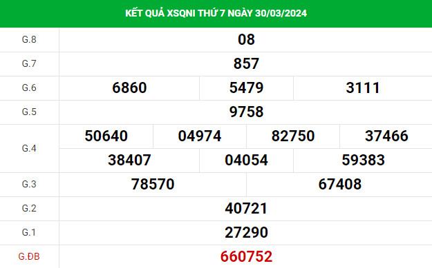 thống kê xổ số Quảng Ngãi 6/4/2024 thống kê XSQNI dễ trúng