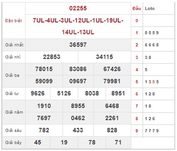 Thống kê XSMB 18/10/2024 nhận định loto số đẹp