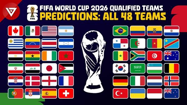 Giải đấu World Cup 2026