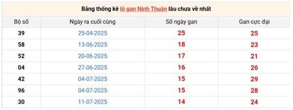 Dự đoán Ninh Thuận 31/10/2025 tham khảo XS Ninh Thuận