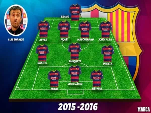 Đội hình Barca vô địch C1 2015: Hành trình đến ngai vàng châu Âu