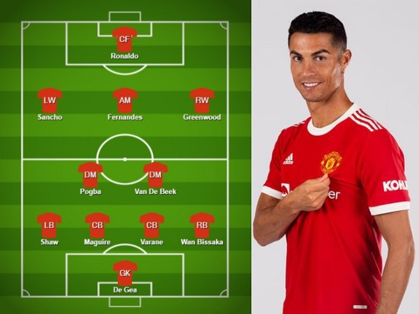 Sơ đồ đội hình MU 2021 và dấu ấn chiến thuật