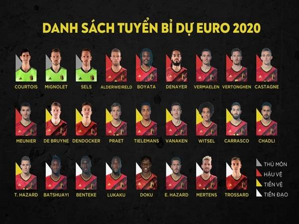 Thông tin đội hình Bỉ Euro 2021 cùng thành tích tại giải