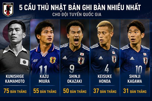 Các cầu thủ Nhật Bản